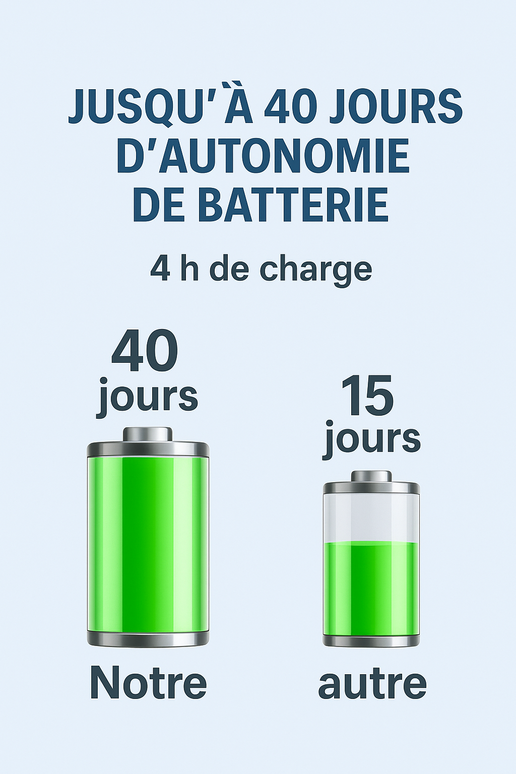 Hydropulseur Dentaire